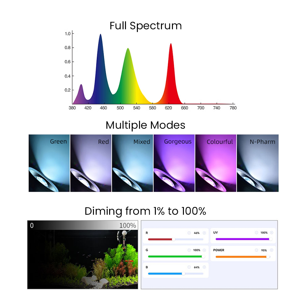フルスペクトルBluetooth 3.0アプリ制御淡水水草水 - Aquarium Plants のレビューと価格