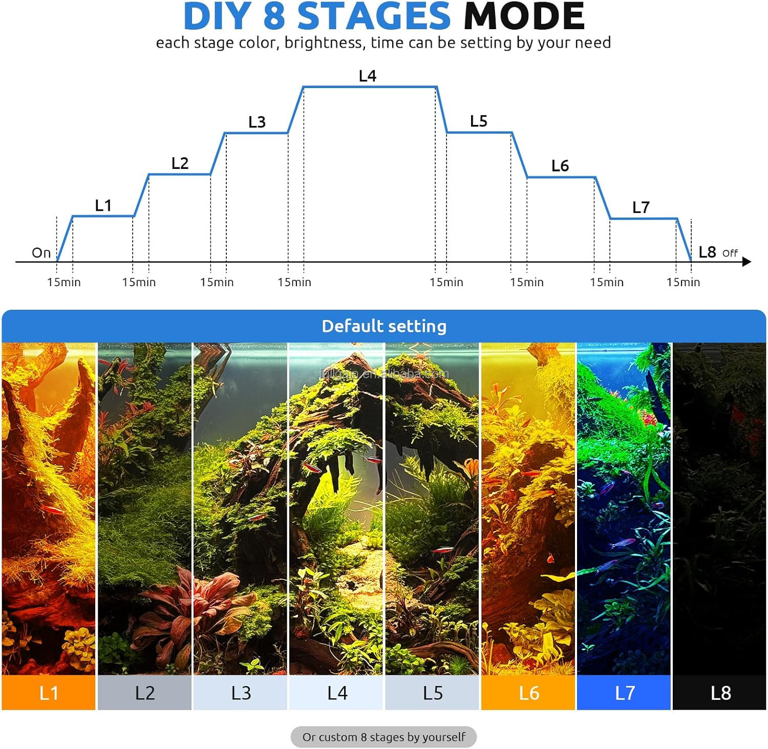 FG199 2025 新合金高ワット数84W 24時間稼働L - Aquarium Plants のレビューと価格